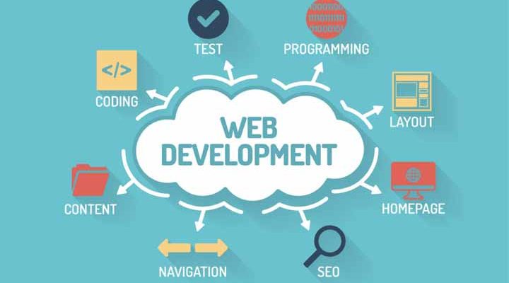 What Are Web Development Services?